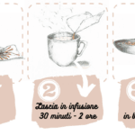 come usare polverizzare zafferano infuso ricette