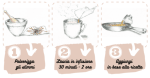 come usare polverizzare zafferano infuso ricette