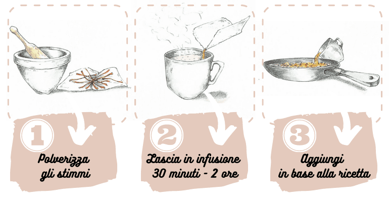 come usare polverizzare zafferano infuso ricette